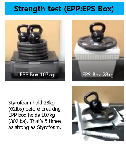 改性聚丙烯EPP與EPS抗疲勞壓縮性能實驗視頻截圖 改性聚丙烯EPP與EPS抗疲勞壓縮性能實驗視頻截圖